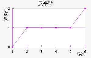 Ƥƽ˹���ؽ�������������