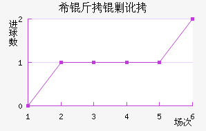 ϣ���˶���������������