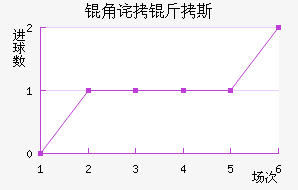 �ǲ���˹��������������