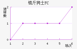 ��ʿFC��������������