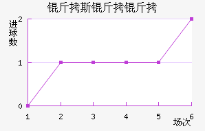 ��˹���׽�������������