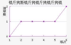 ��˹������ؽ�������������