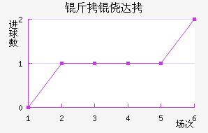 ���Ĵ���������������