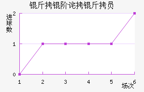 ���ײ���Ա��������������