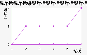 ����ά�������Ƚ�������������