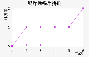 ����ٽ�������������