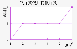 �����׽�������������