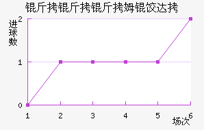 ������ķ�ȴ̽�������������