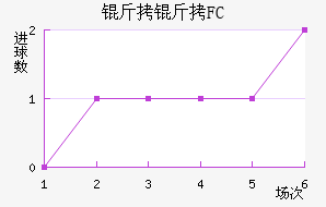 ����FC��������������