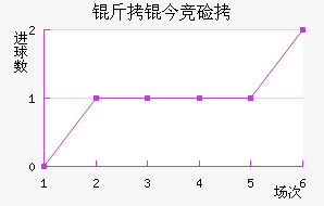 ���񾺼���������������