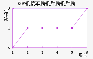 KOM�Ӹ�������������������