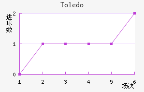 Toledo��������������