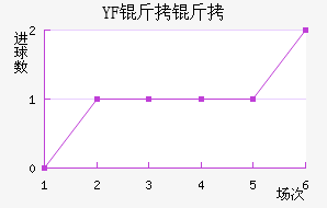 YF ����ͼ˹��������������