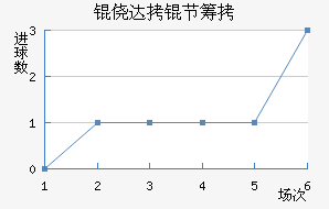 �Ĵ��ڳǽ�������������