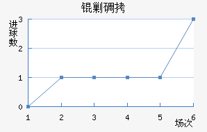 �˵Ͻ�������������