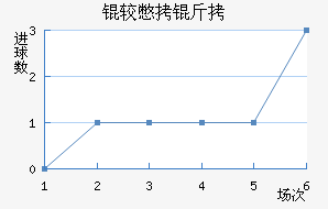 �ϱ�����������������