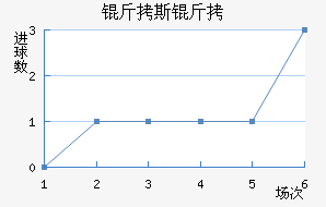 ��˹��ɳ����������������