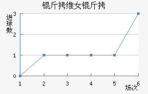 ��ά��Ů���������������