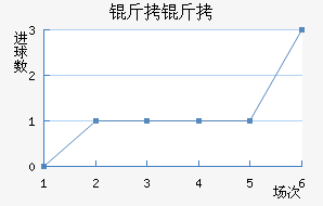 ������������������