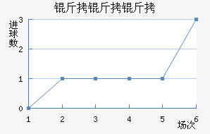 ��������������������������