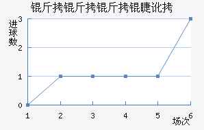 �������޶ӽ�������������