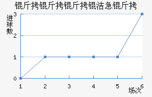 �������༱����������������