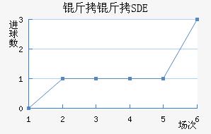 �ƶ���������SDE��������������