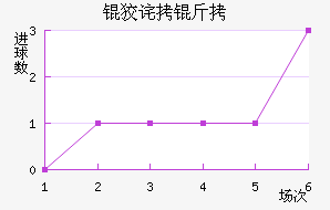 �Ʋ��״Ľ�������������