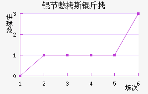 �ڱ�˹�Ͻ�������������