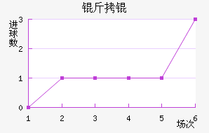 �����������������