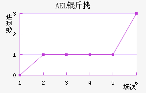AEL�����ض���������������