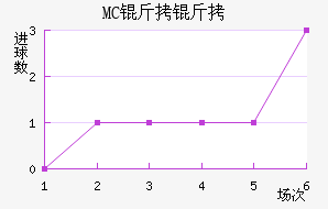 MC������������������