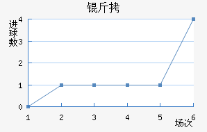 �����𷨽�������������