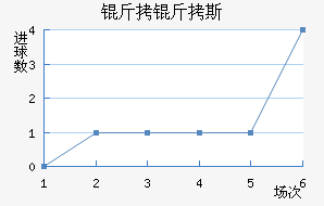 ����˹����������������