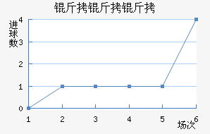 �������������������