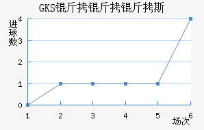 ���Ż�˹��������������