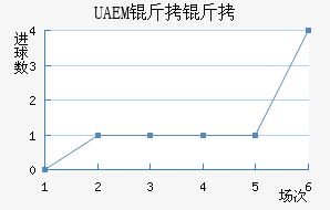 UAEM���ӽ�������������