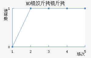 MO�Ƚ��ǽ�������������