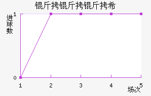 ������ϣ��������������