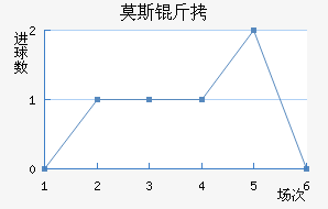 Ī˹��˹�ʹ��������������