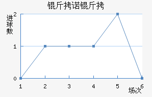 ��ŵ��Ħ��������������