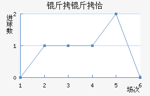 ����ǡ������������������