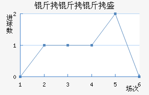 ������ʢ��������������