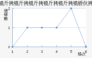 �����������λ���������������