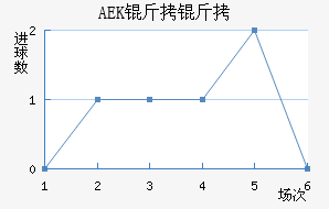 AEK������������������