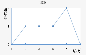 ��˹����Ӵ�ѧ��������������