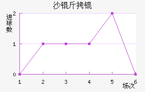 ɳ��ƶ�˹��������������