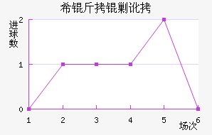 ϣ���˶���������������