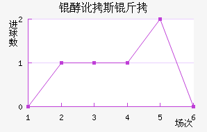 �Ͷ�˹����������������