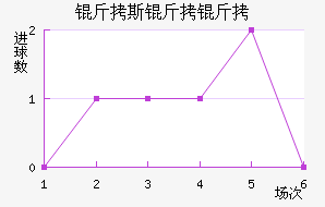 ��˹����˹������������������